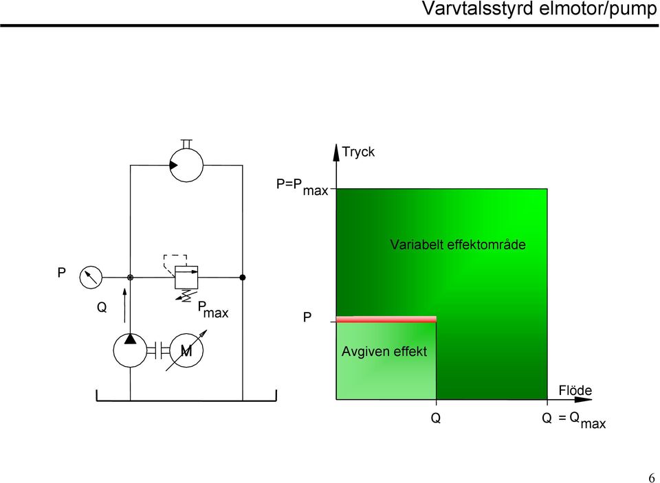 max Variabelt