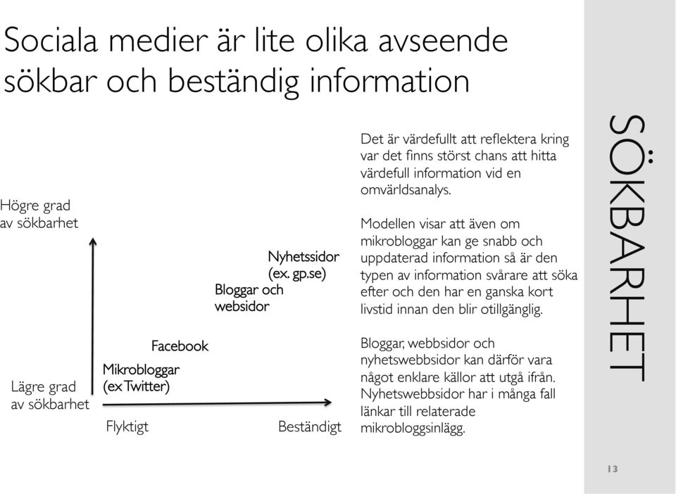 var det det Þnns Þnns störst störst chans chans att att hitta hitta Högre grad värdefull information vid vid en en av sökbarhet Modellen omvärldsanalys.