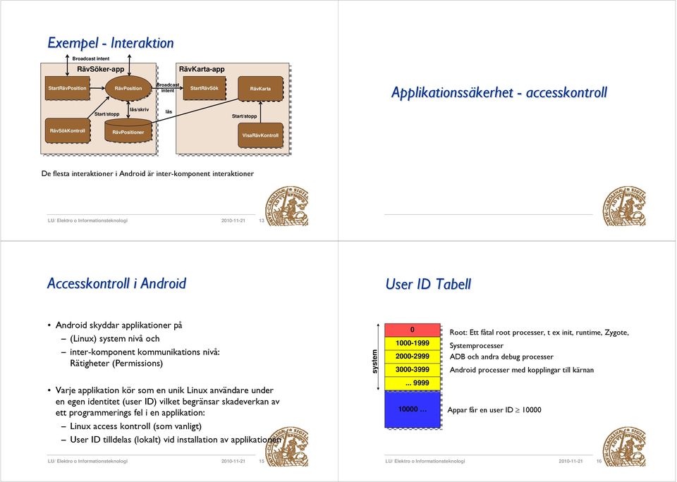applikationer på (Linux) system nivå och inter-komponent kommunikations nivå: Rätigheter (Permissions) Varje applikation kör som en unik Linux användare under en egen identitet (user ID) vilket