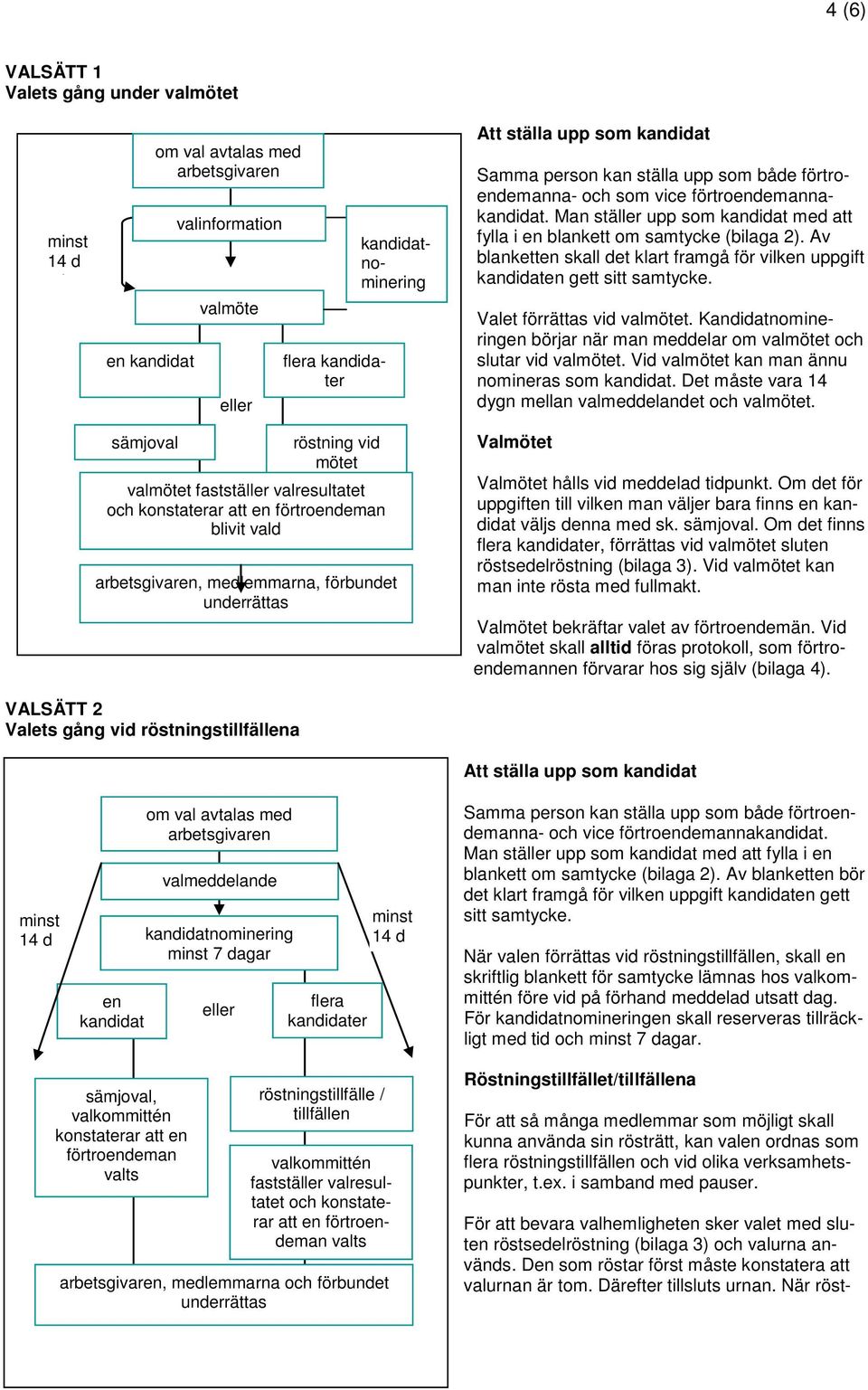 När röstminst 14 d k en kandidat om val avtalas med arbetsgivaren valinformation valmöte eller flera kandidater sämjoval röstning vid mötet valmötet fastställer valresultatet och konstaterar att en