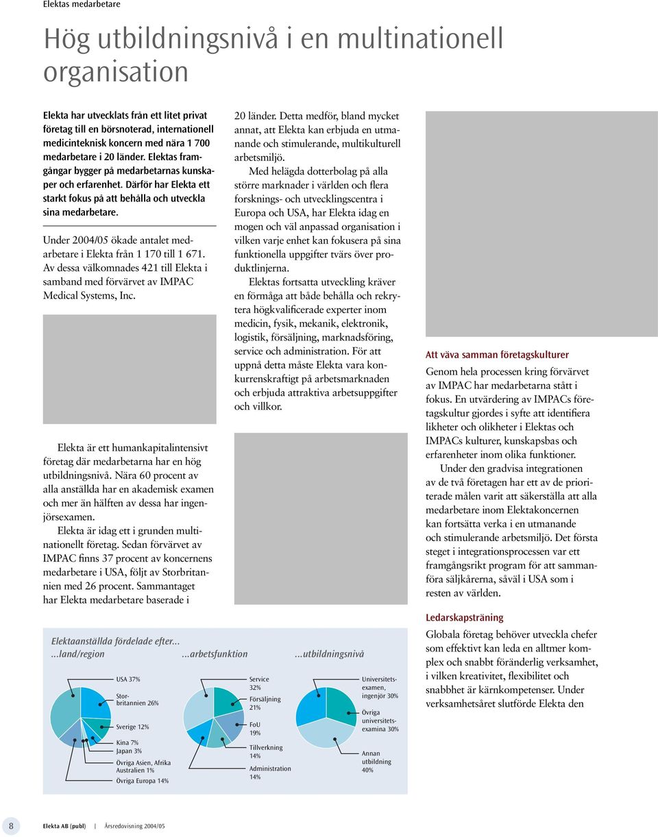 Under 24/5 ökade antalet medarbetare i Elekta från 1 17 till 1 671. Av dessa välkomnades 421 till Elekta i samband med förvärvet av IMPAC Medical Systems, Inc.