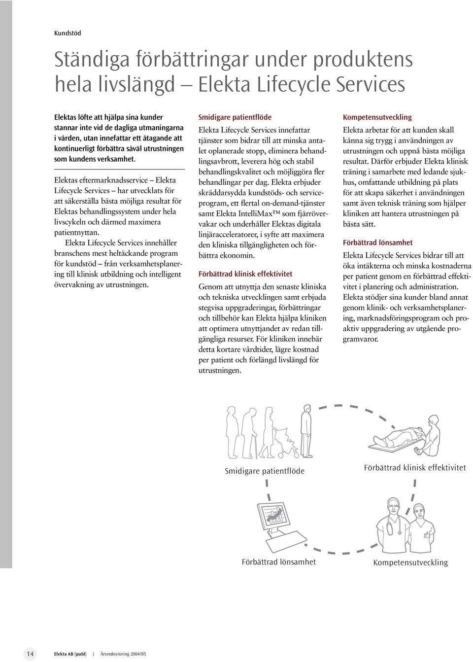 Elektas eftermarknadsservice Elekta Lifecycle Services har utvecklats för att säkerställa bästa möjliga resultat för Elektas behandlingssystem under hela livscykeln och därmed maximera patientnyttan.