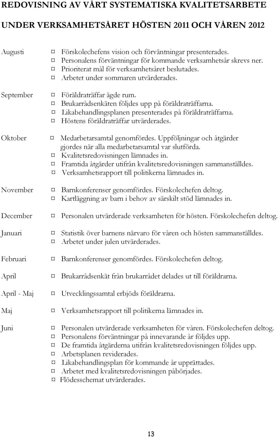 Arbetet under sommaren utvärderades. Föräldraträffar ägde rum. Brukarrådsenkäten följdes upp på föräldraträffarna. Likabehandlingsplanen presenterades på föräldraträffarna.