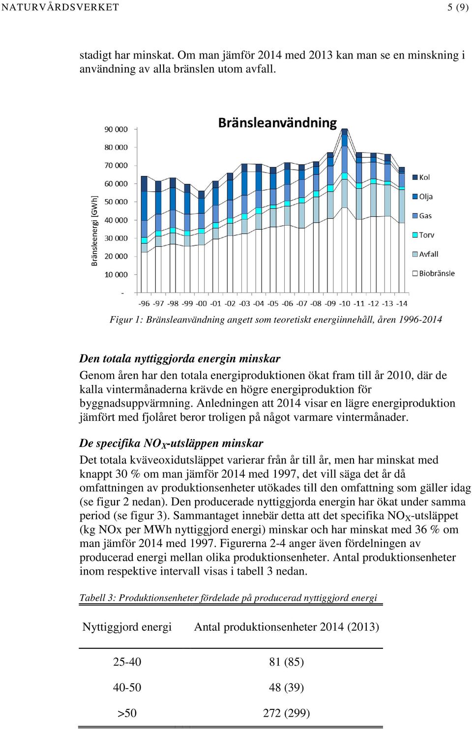 kalla vintermånaderna krävde en högre energiproduktion för byggnadsuppvärmning. Anledningen att 2014 visar en lägre energiproduktion jämfört med fjolåret beror troligen på något varmare vintermånader.