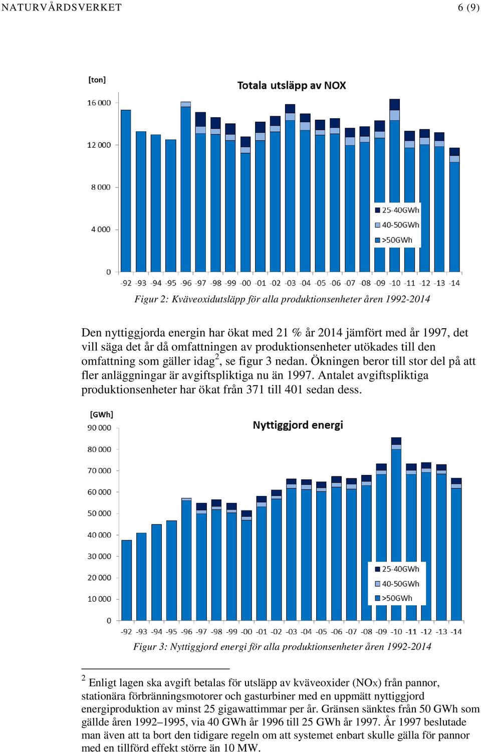 Antalet avgiftspliktiga produktionsenheter har ökat från 371 till 401 sedan dess.