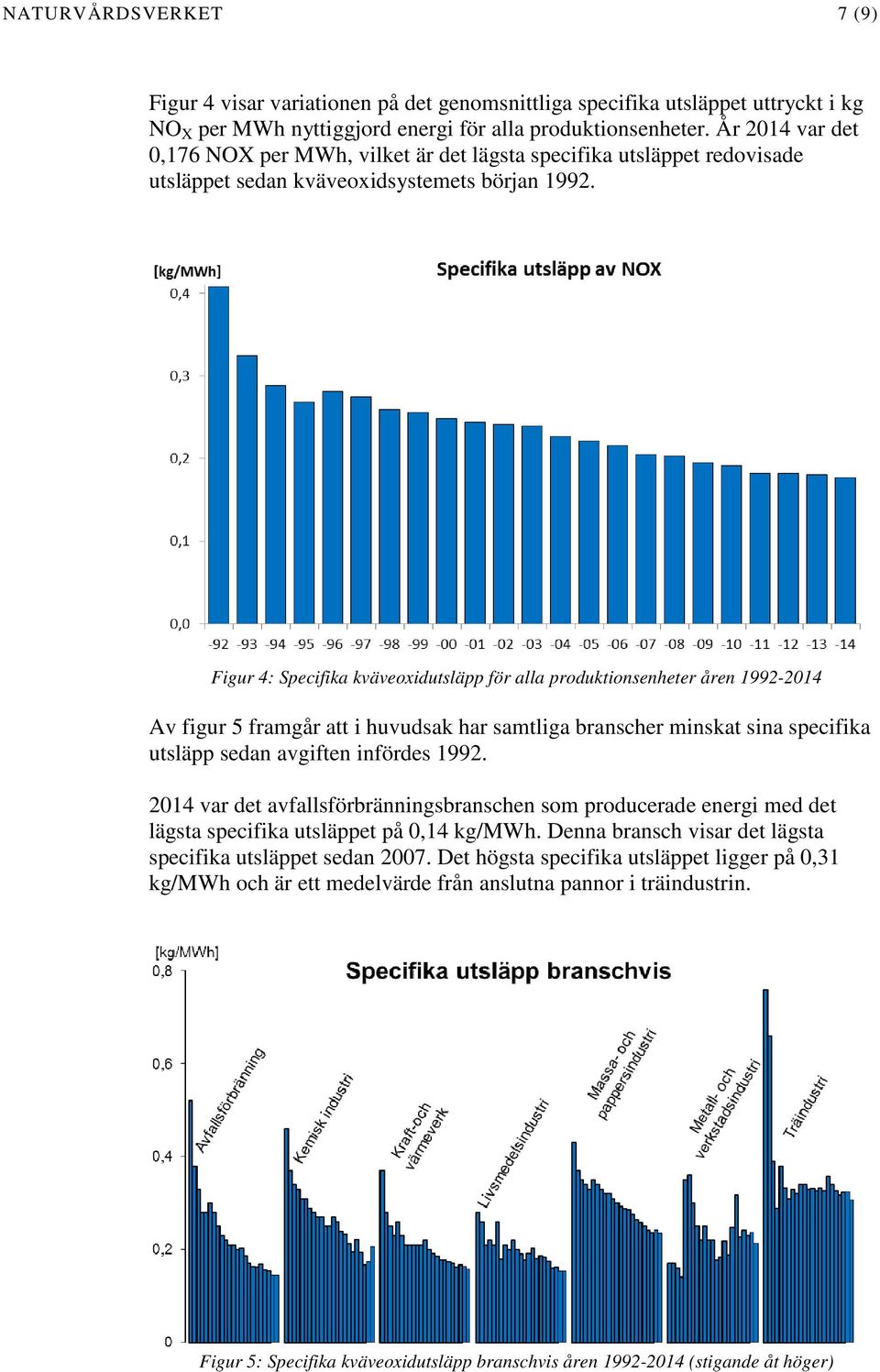 Figur 4: Specifika kväveoxidutsläpp för alla produktionsenheter åren 1992-2014 Av figur 5 framgår att i huvudsak har samtliga branscher minskat sina specifika utsläpp sedan avgiften infördes 1992.