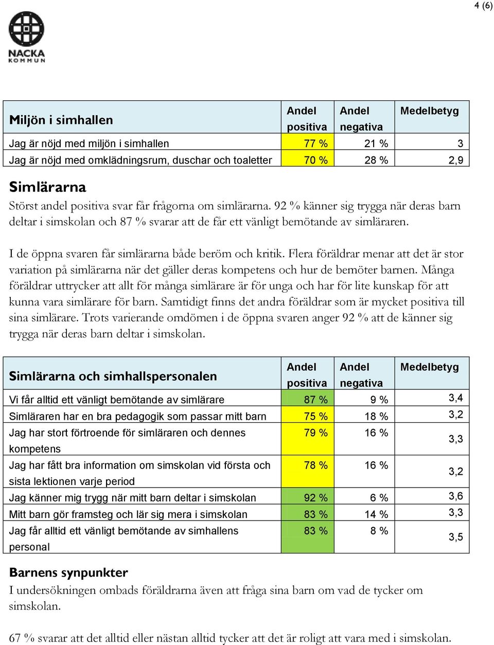 I de öppna svaren får simlärarna både beröm och kritik. Flera föräldrar menar att det är stor variation på simlärarna när det gäller deras kompetens och hur de bemöter barnen.