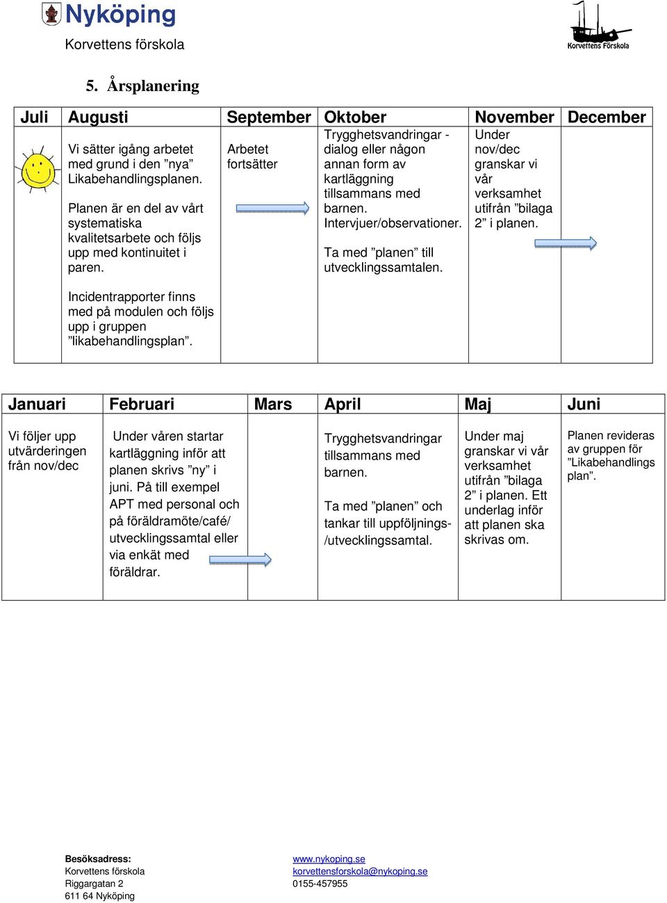 Arbetet fortsätter Trygghetsvandringar - dialog eller någon annan form av kartläggning tillsammans med barnen. Intervjuer/observationer. Ta med planen till utvecklingssamtalen.