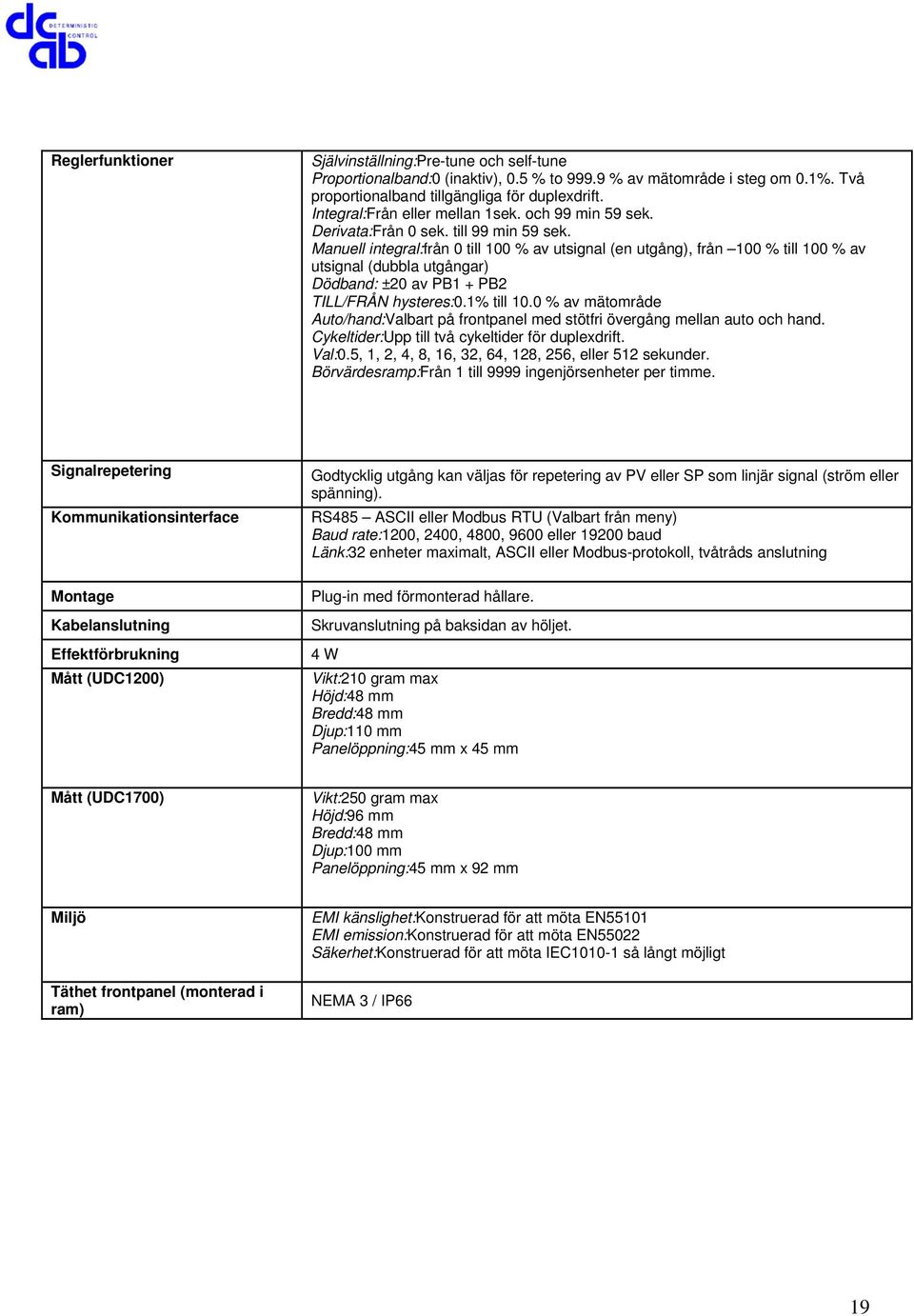 Derivata:Från 0 sek. 99 min 59 sek. Manuell integral:från 0 100 % av utsignal (en utgång), från 100 % 100 % av utsignal (dubbla utgångar) Dödband: ±20 av PB1 + PB2 TILL/FRÅN hysteres:0.1% 10.