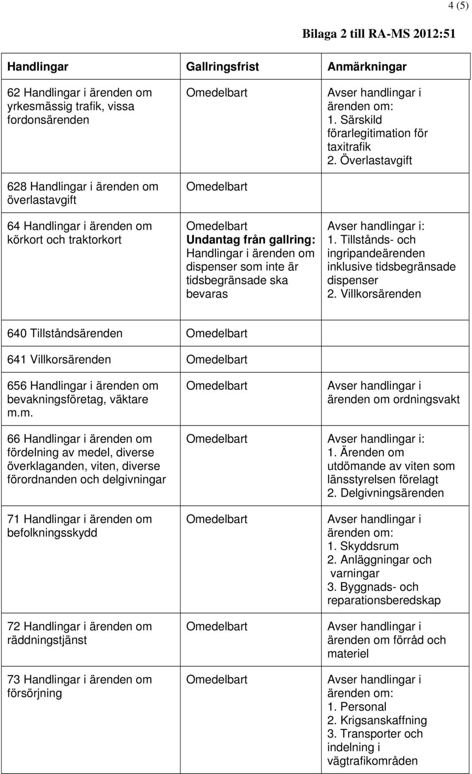 bevakningsföretag, väktare m.m. ärenden om ordningsvakt 66 om fördelning av medel, diverse överklaganden, viten, diverse förordnanden och delgivningar : 1.