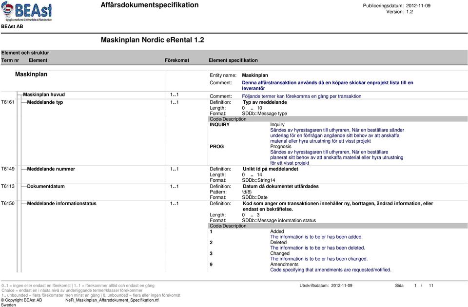 . 10 Format: INQUIRY PROG SDDb::Message type Inquiry Sändes av hyrestagaren till uthyraren, När en beställare sänder underlag för en förfrågan angående sitt behov av att anskaffa material eller hyra