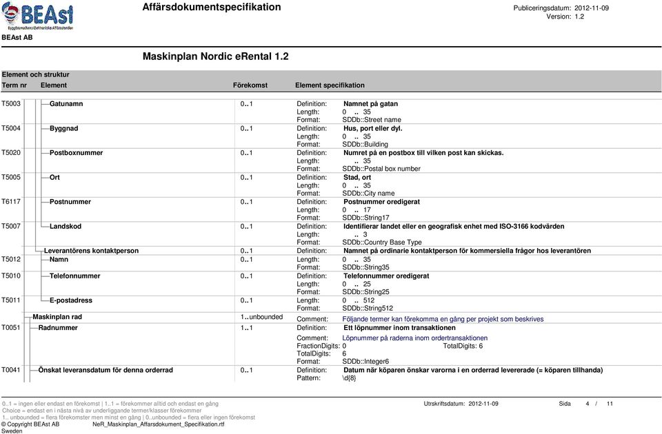 . 1 Definition: Postnummer oredigerat Length: 0.. 17 Format: SDDb::String17 T5007 Landskod 0.. 1 Definition: Identifierar landet eller en geografisk enhet med ISO-3166 kodvärden Length:.
