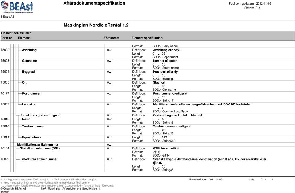 . 17 Format: SDDb::String17 T5007 Landskod 0.. 1 Definition: Identifierar landet eller en geografisk enhet med ISO-3166 kodvärden Length:.