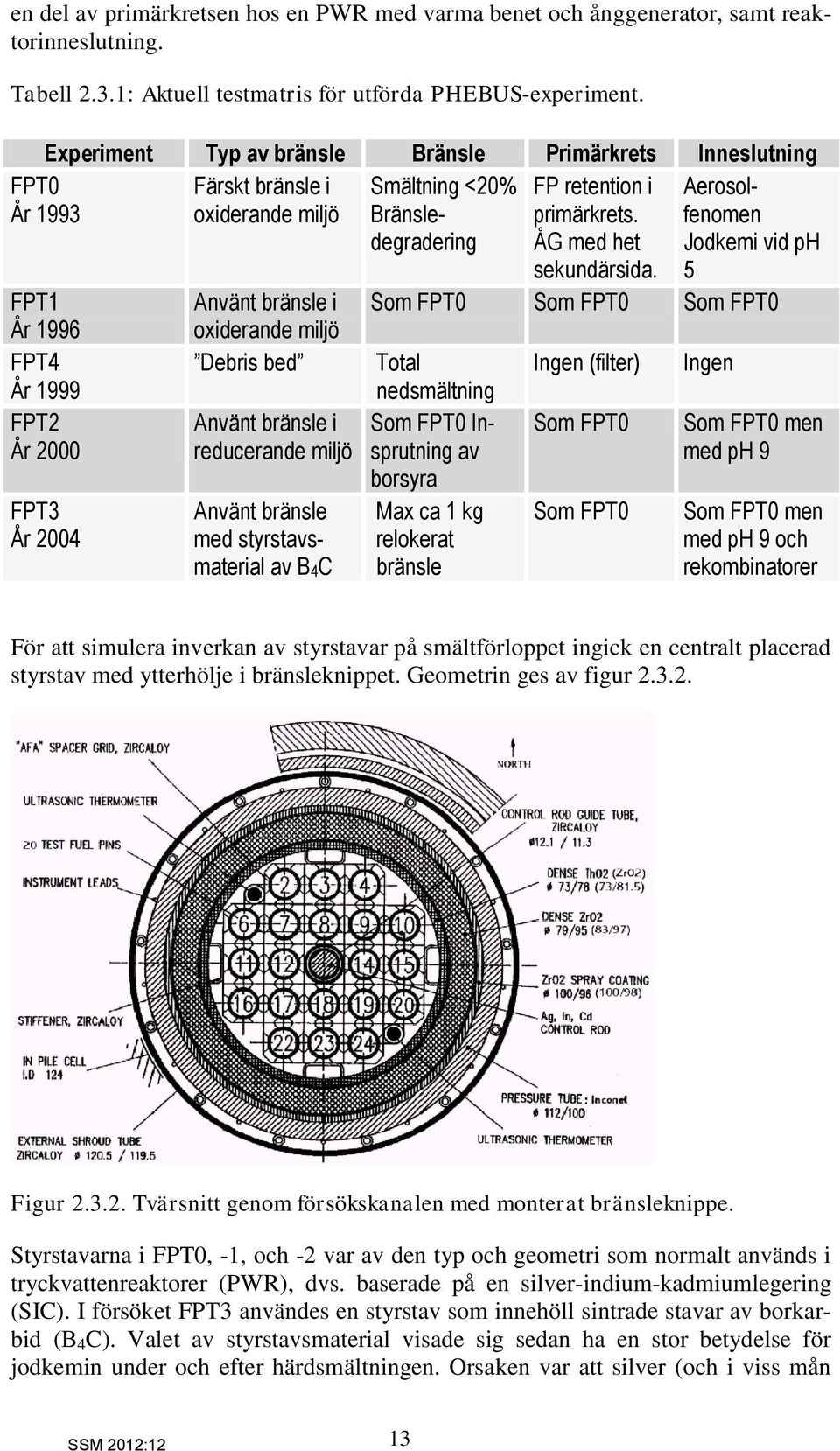 bed Använt bränsle i reducerande miljö Använt bränsle med styrstavsmaterial av B4C FP retention i primärkrets. ÅG med het sekundärsida.