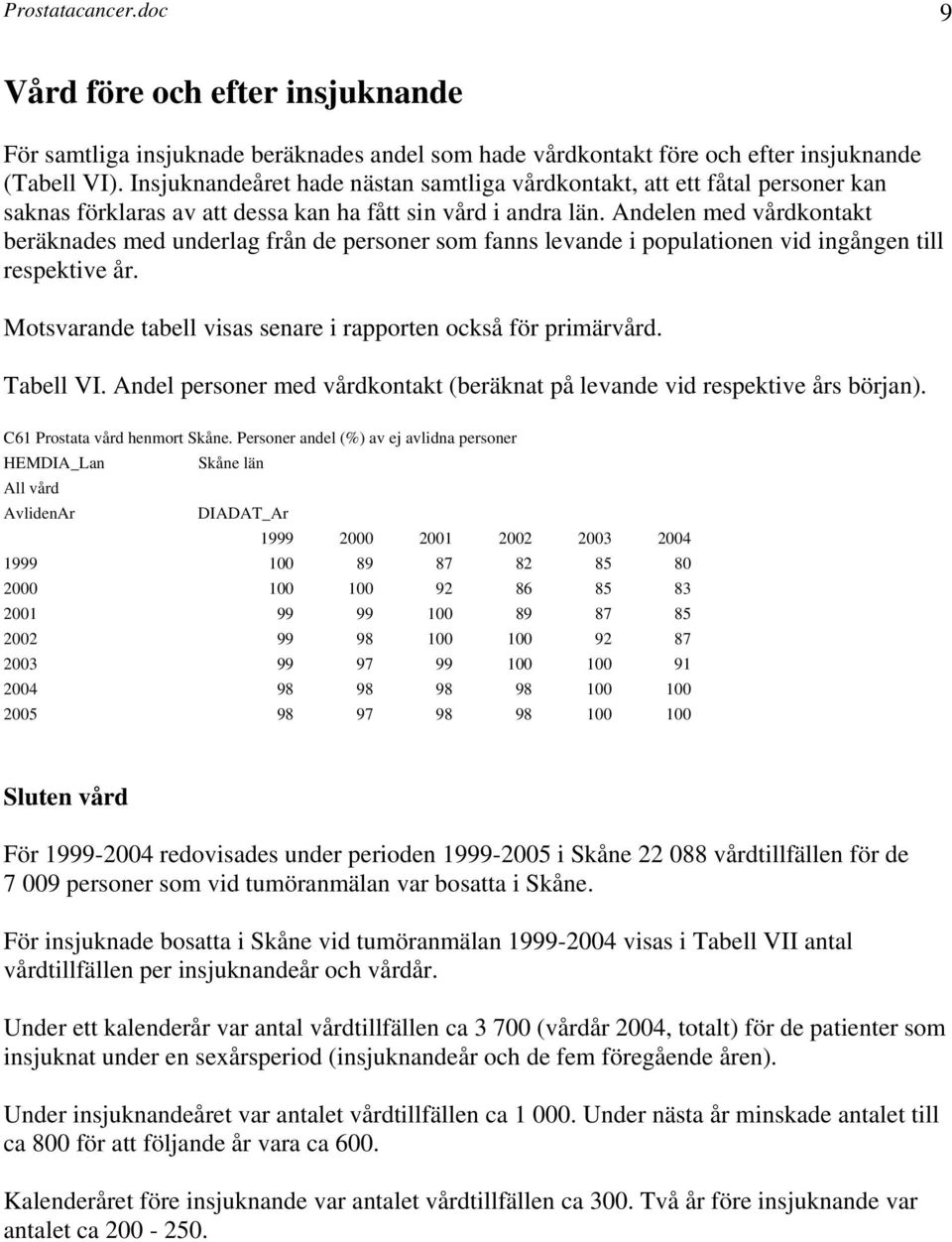 Andelen med vårdkontakt beräknades med underlag från de personer som fanns levande i populationen vid ingången till respektive år. Motsvarande tabell visas senare i rapporten också för primärvård.