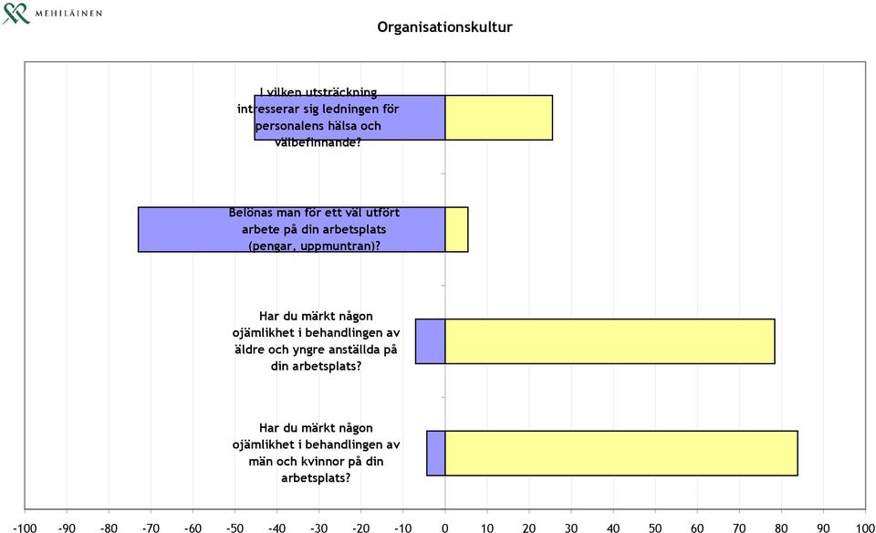 Har du märkt någon ojämlikhet i behandlingen av äldre och yngre anställda på din arbetsplats?