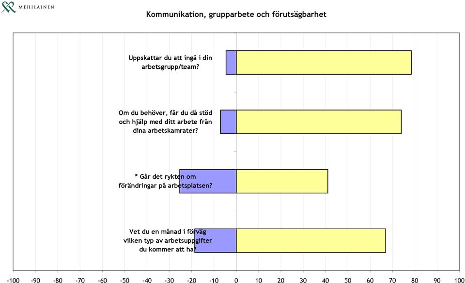 * Går det rykten om förändringar på arbetsplatsen?