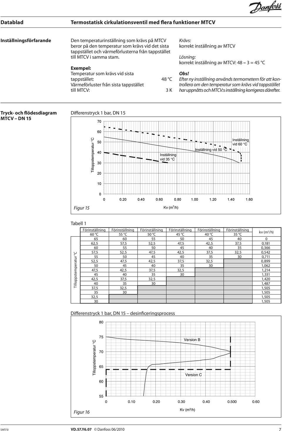 Efter ny inställning används termometern för att kontrollera om den temperatur som krävs vid tappstället har uppnåtts och MTCV:s inställning korrigeras därefter.