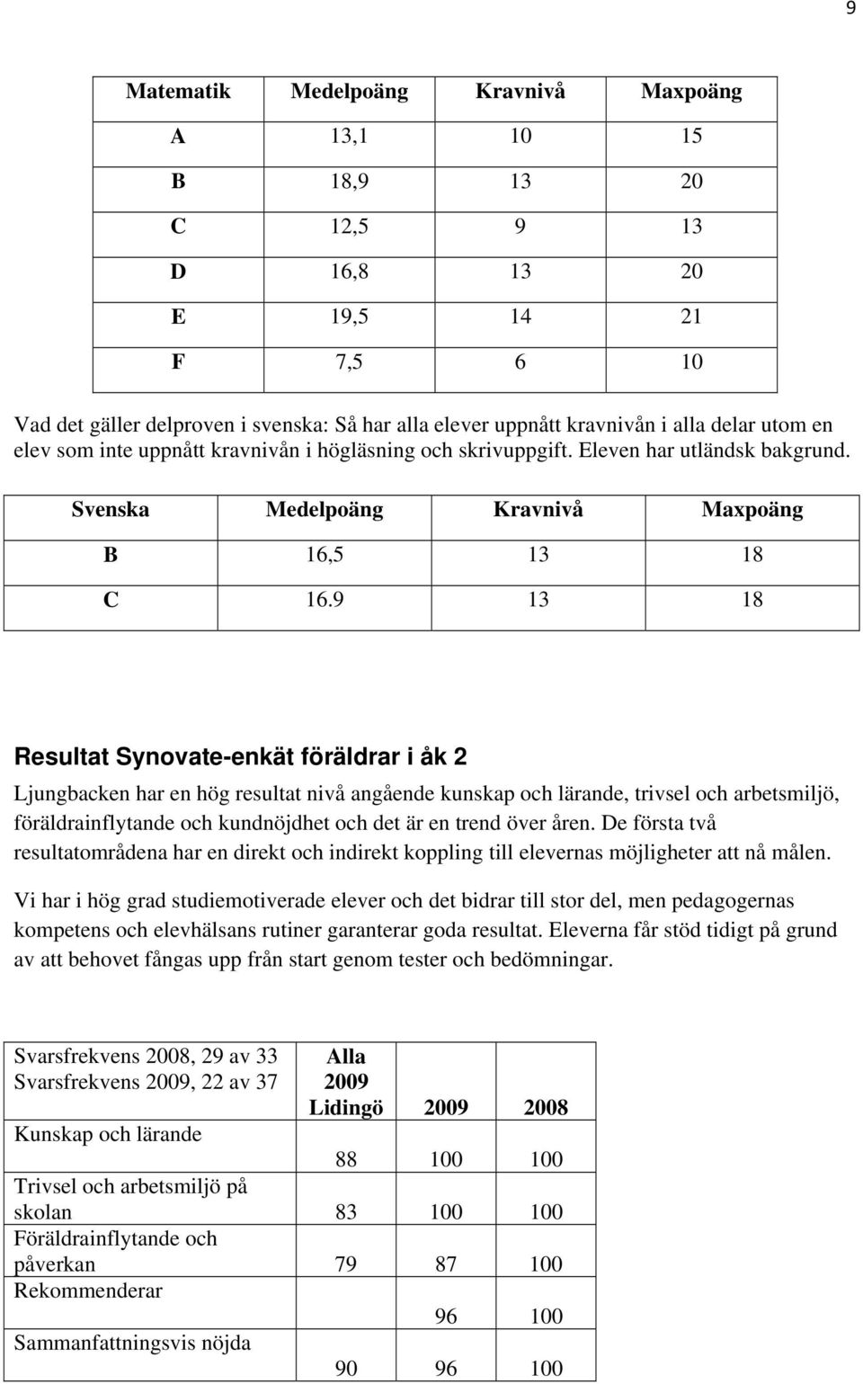 9 13 18 Resultat Synovate-enkät föräldrar i åk 2 Ljungbacken har en hög resultat nivå angående kunskap och lärande, trivsel och arbetsmiljö, föräldrainflytande och kundnöjdhet och det är en trend