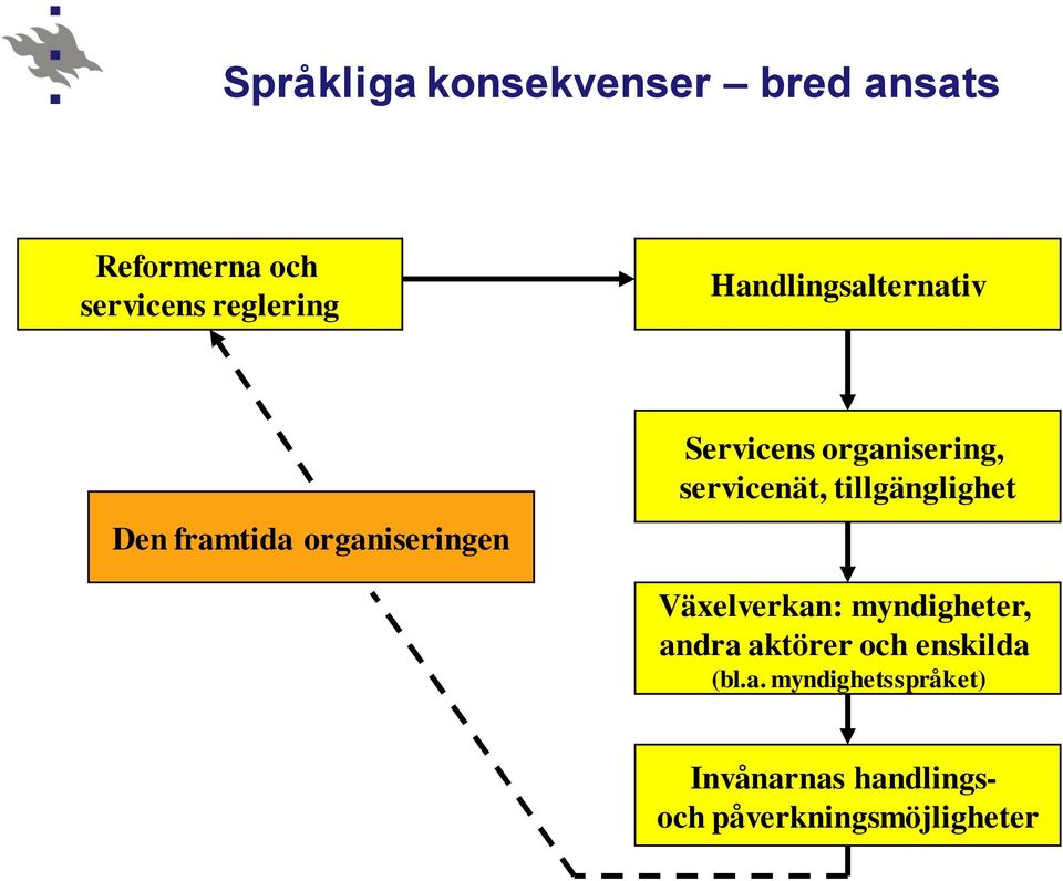 servicenät, tillgänglighet Växelverkan: myndigheter, andra aktörer och