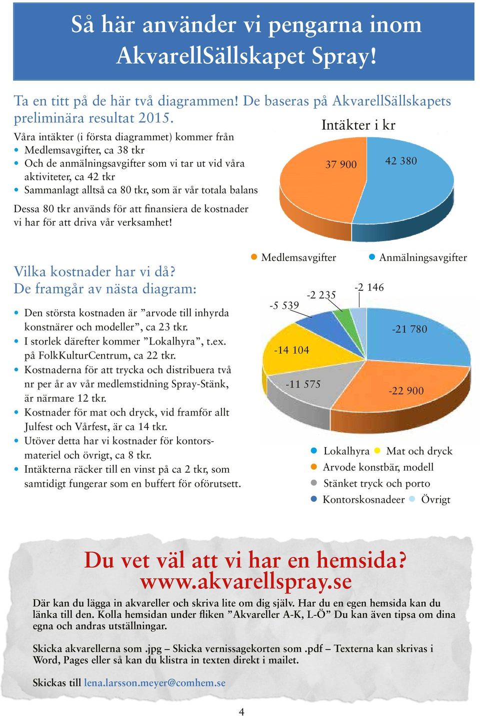 som är vår totala balans Dessa 80 tkr används för att finansiera de kostnader vi har för att driva vår verksamhet! 37 900 42 380 Vilka kostnader har vi då?