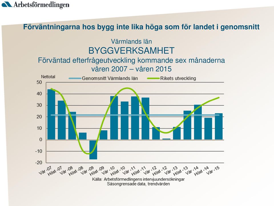 BYGGVERKSAMHET Förväntad