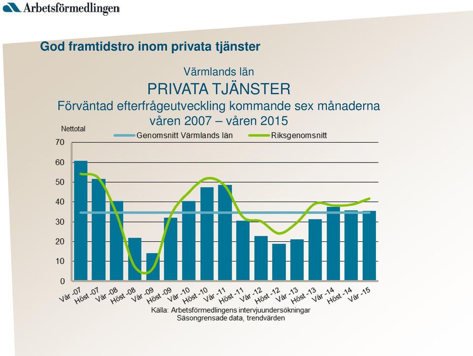 TJÄNSTER Förväntad