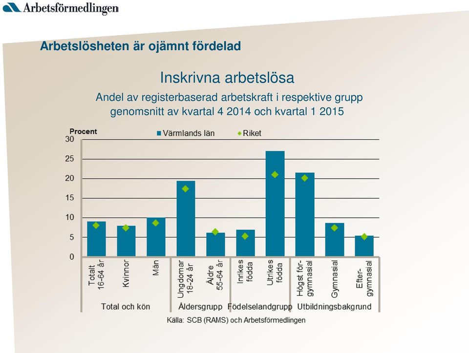 registerbaserad arbetskraft i