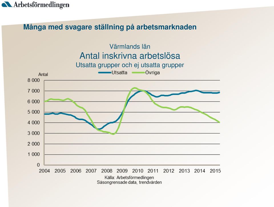 Antal inskrivna arbetslösa