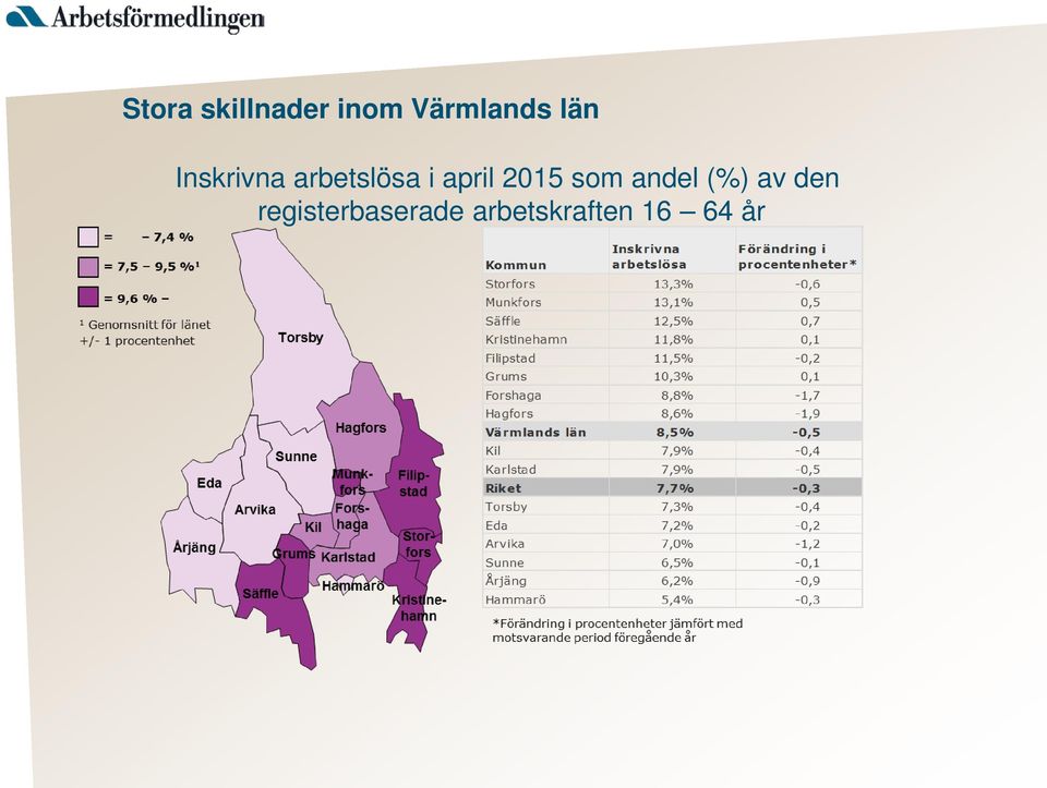 2015 som andel (%) av den