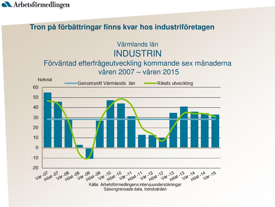 INDUSTRIN Förväntad