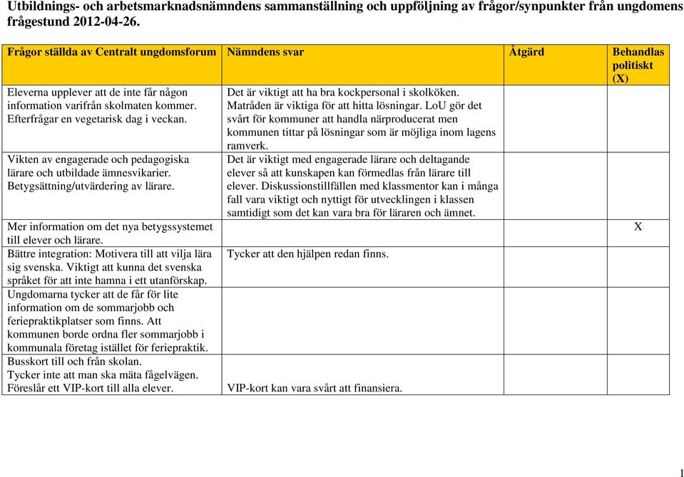 Efterfrågar en vegetarisk dag i veckan. Vikten av engagerade och pedagogiska lärare och utbildade ämnesvikarier. Betygsättning/utvärdering av lärare.