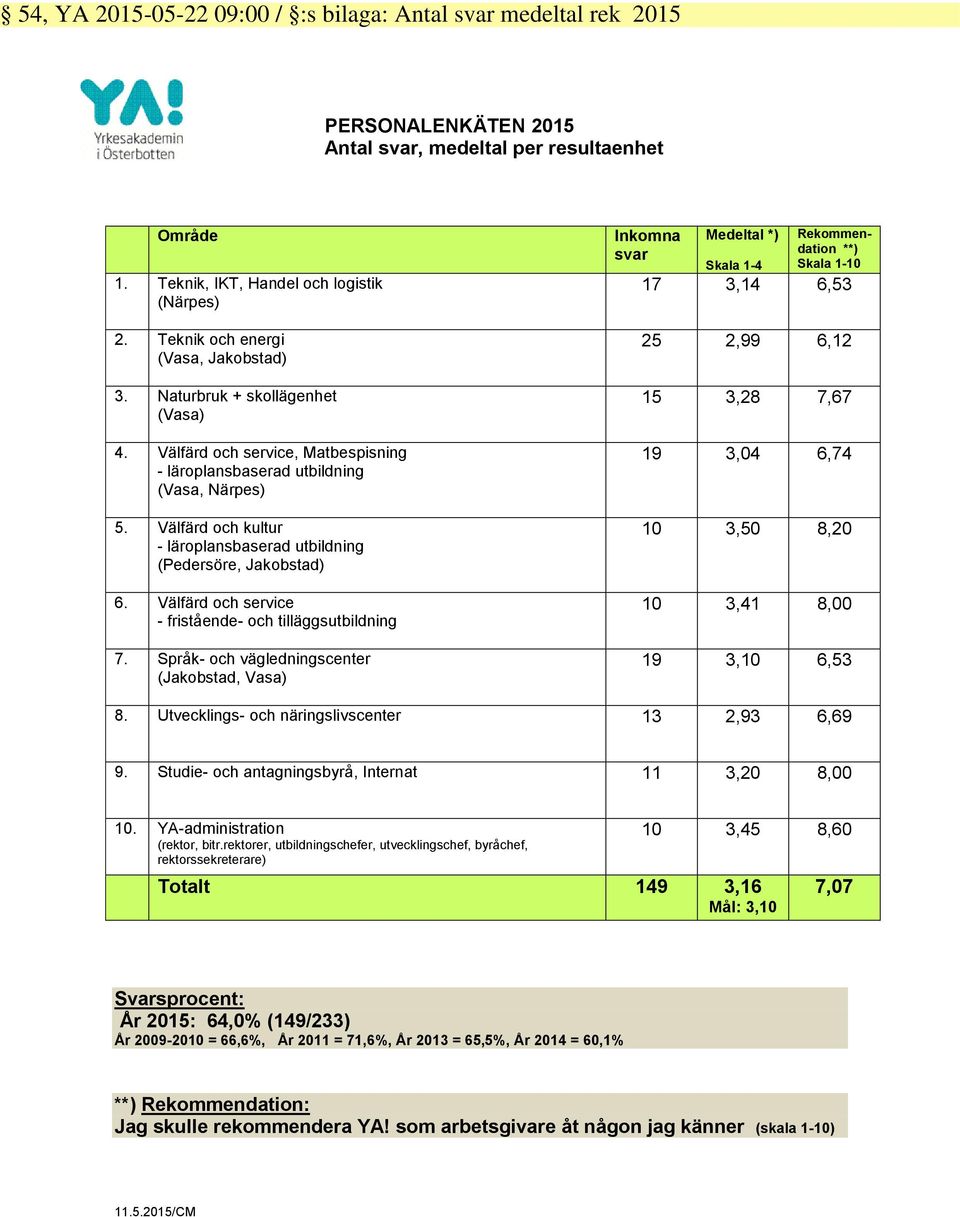 Välfärd och kultur - läroplansbaserad utbildning (Pedersöre, Jakobstad) 6. Välfärd och service - fristående- och tilläggsutbildning 7.