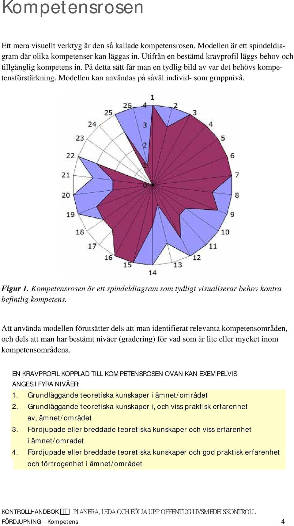 Modellen kan användas på såväl individ- som gruppnivå. Figur 1. Kompetensrosen är ett spindeldiagram som tydligt visualiserar behov kontra befintlig kompetens.