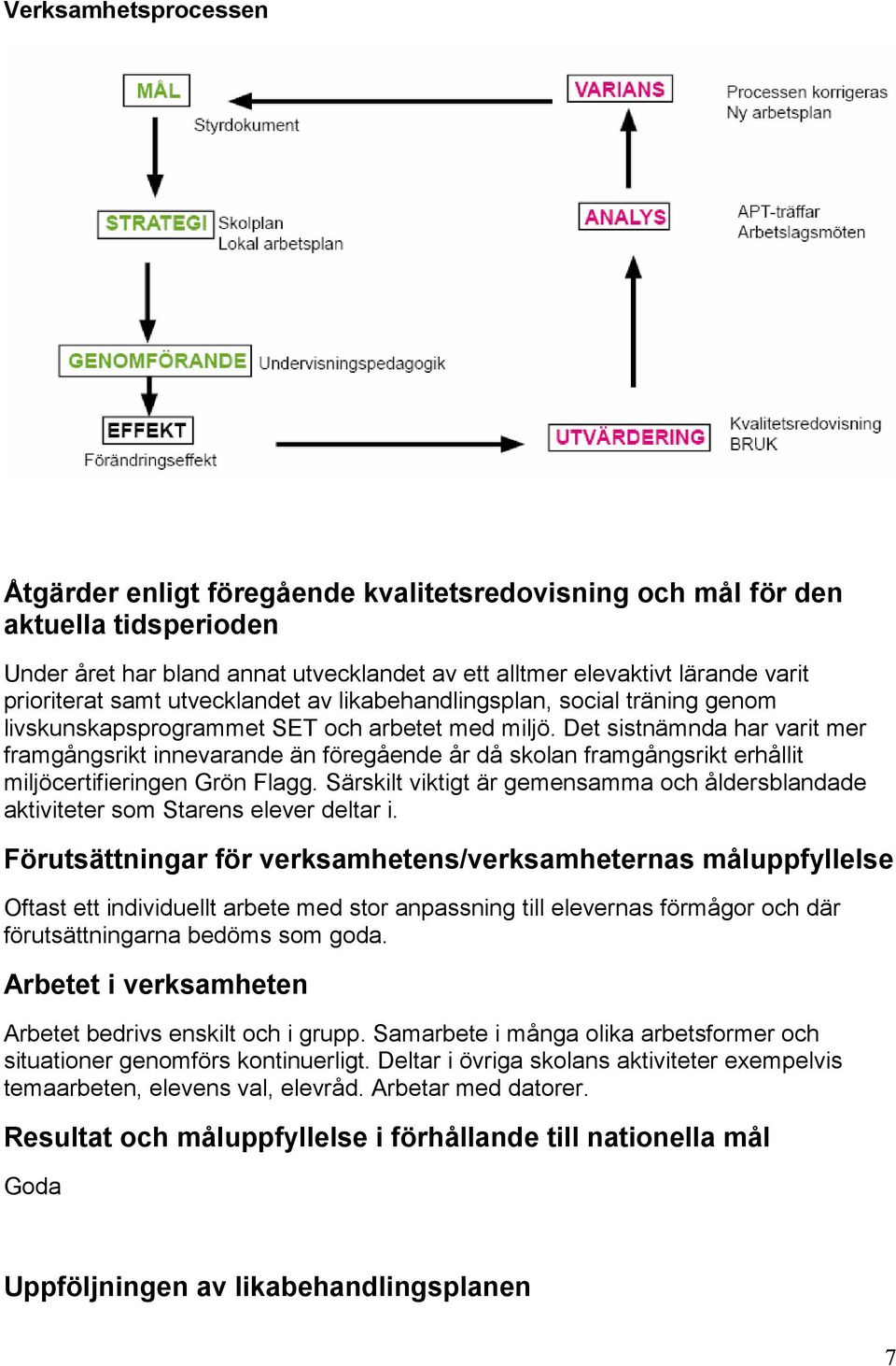 Det sistnämnda har varit mer framgångsrikt innevarande än föregående år då skolan framgångsrikt erhållit miljöcertifieringen Grön Flagg.