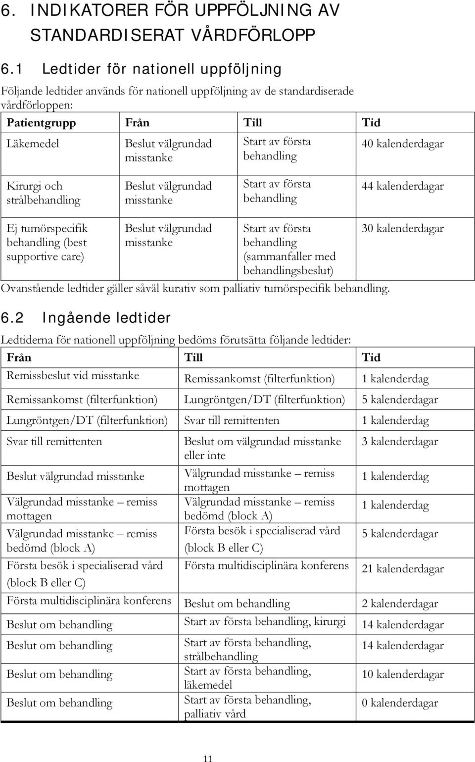 första behandling 40 kalenderdagar Kirurgi och strålbehandling Beslut välgrundad misstanke Start av första behandling 44 kalenderdagar Ej tumörspecifik behandling (best supportive care) Beslut