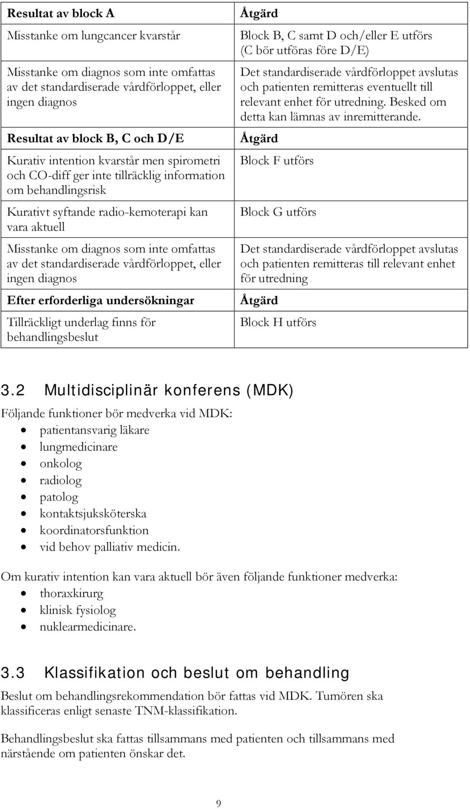 standardiserade vårdförloppet, eller ingen diagnos Efter erforderliga undersökningar Tillräckligt underlag finns för behandlingsbeslut Åtgärd Block B, C samt D och/eller E utförs (C bör utföras före