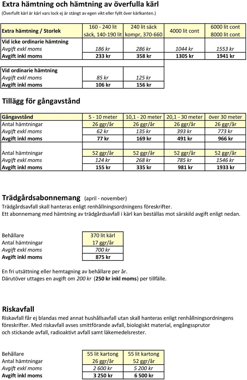 kr Avgift inkl moms 233 kr 358 kr 1305 kr 1941 kr Vid ordinarie hämtning Avgift exkl moms 85 kr 125 kr Avgift inkl moms 106 kr 156 kr Tillägg för gångavstånd Gångavstånd 5-10 meter 10,1-20 meter