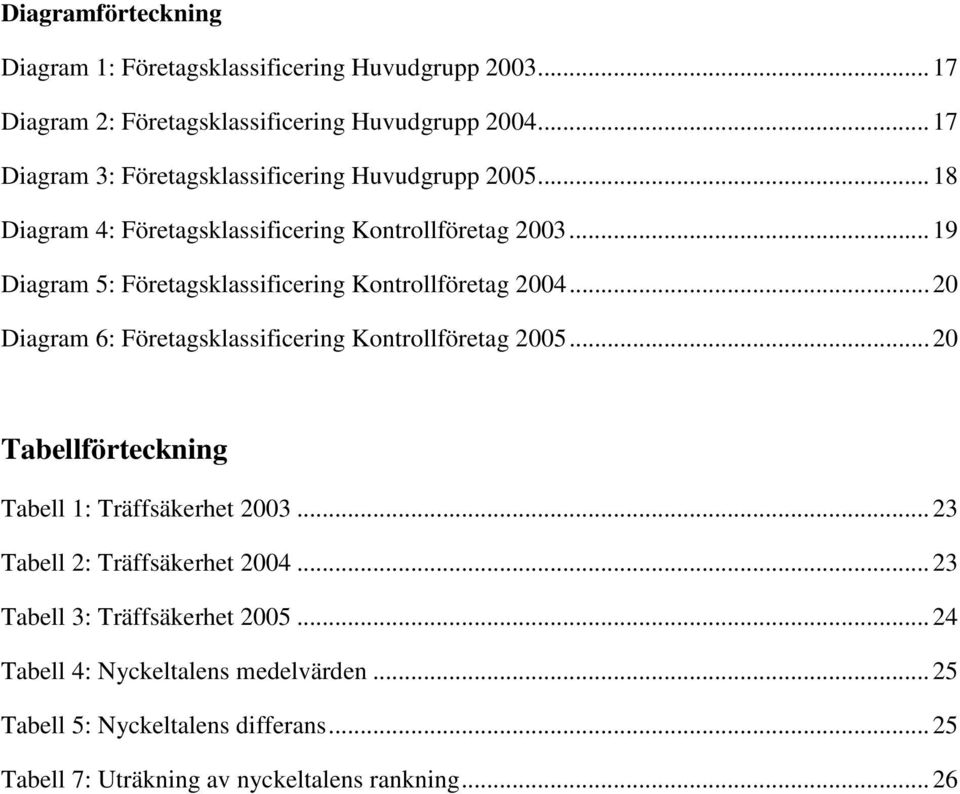 .. 19 Diagram 5: Företagsklassificering Kontrollföretag 2004... 20 Diagram 6: Företagsklassificering Kontrollföretag 2005.