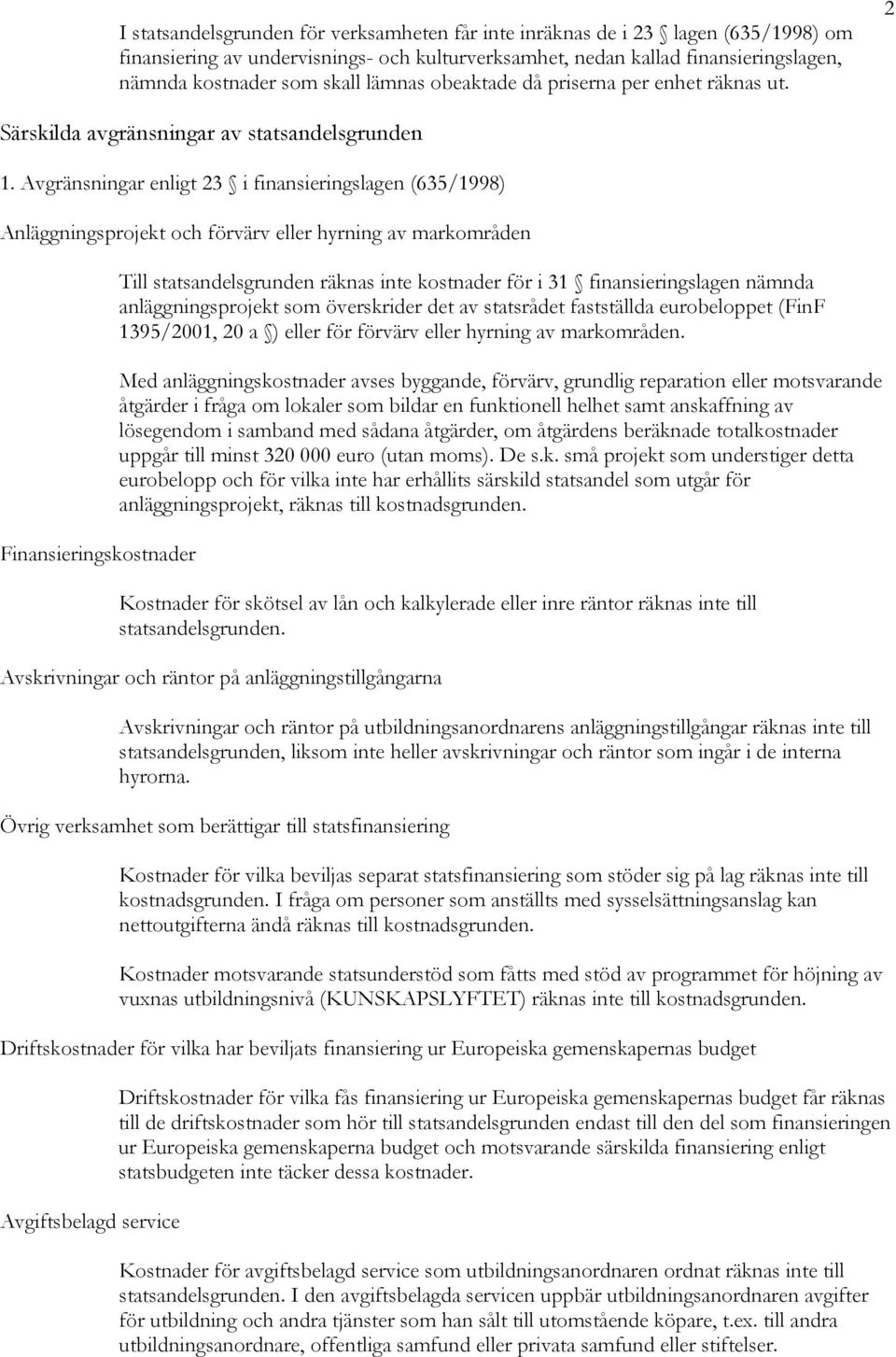 Avgränsningar enligt 23 i finansieringslagen (635/1998) Anläggningsprojekt och förvärv eller hyrning av markområden Finansieringskostnader Till statsandelsgrunden räknas inte kostnader för i 31