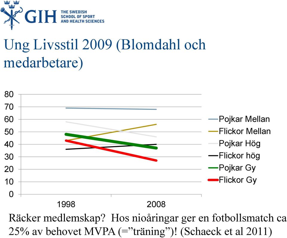 Pojkar Gy Flickor Gy Räcker medlemskap?