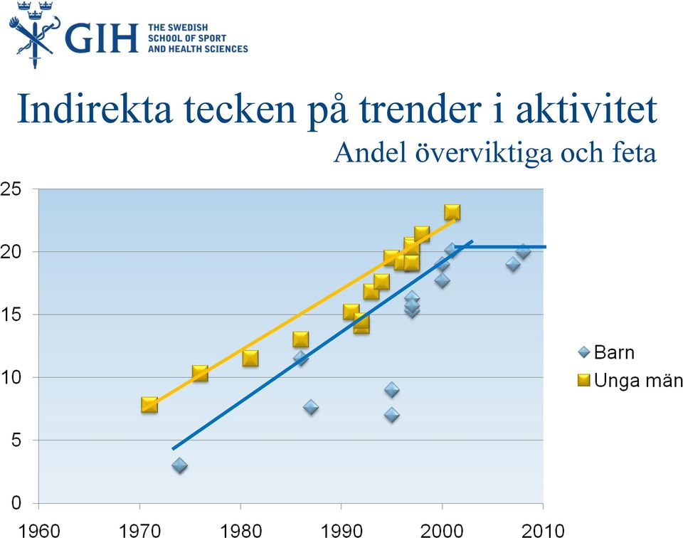 aktivitet Andel