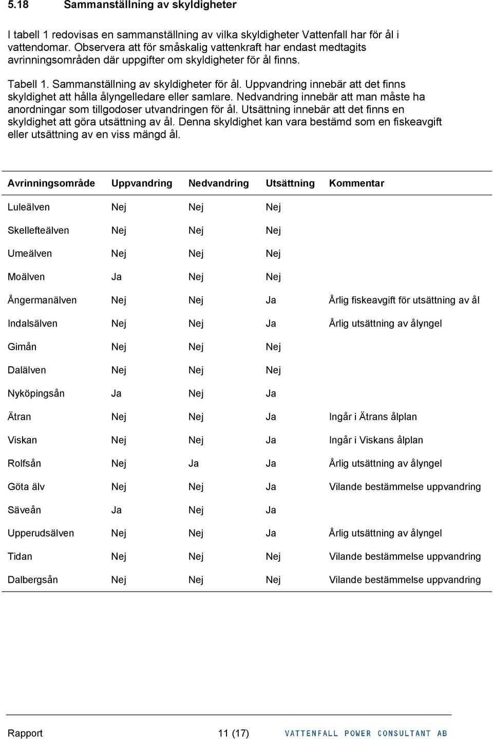 Uppvandring innebär att det finns skyldighet att hålla ålyngelledare eller samlare. Nedvandring innebär att man måste ha anordningar som tillgodoser utvandringen för ål.