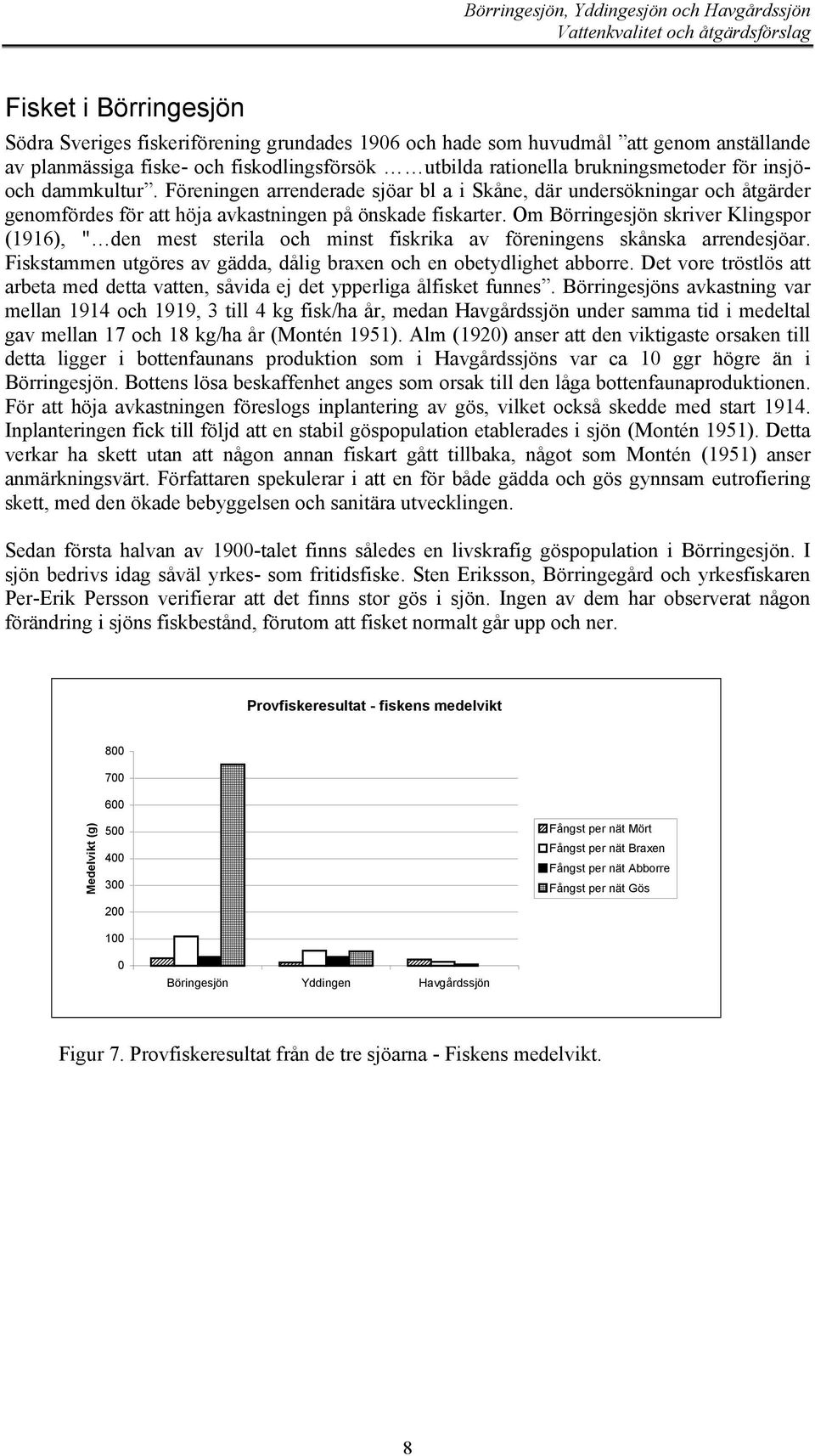 Om Börringesjön skriver Klingspor (1916), " den mest sterila och minst fiskrika av föreningens skånska arrendesjöar. Fiskstammen utgöres av gädda, dålig braxen och en obetydlighet abborre.