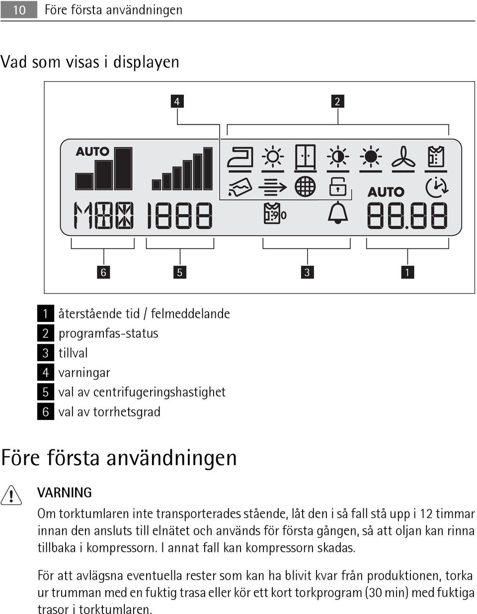 timmar innan den ansluts till elnätet och används för första gången, så att oljan kan rinna tillbaka i kompressorn. I annat fall kan kompressorn skadas.