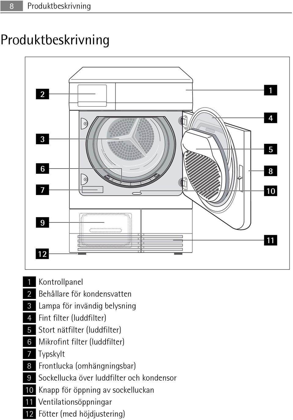 6 Mikrofint filter (luddfilter) 7 Typskylt 8 Frontlucka (omhängningsbar) 9 Sockellucka över luddfilter