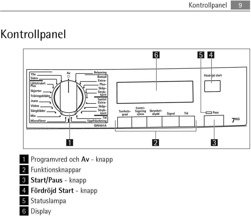 Funktionsknappar 3 Start/Paus - knapp 4