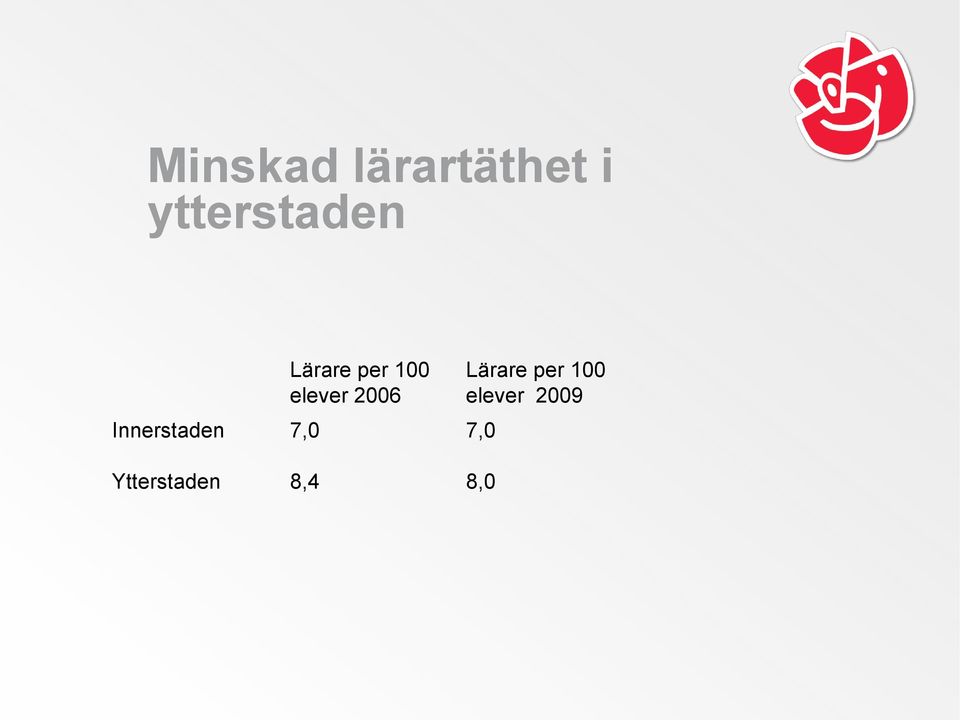 elever 2006 Innerstaden 7,0 7,0