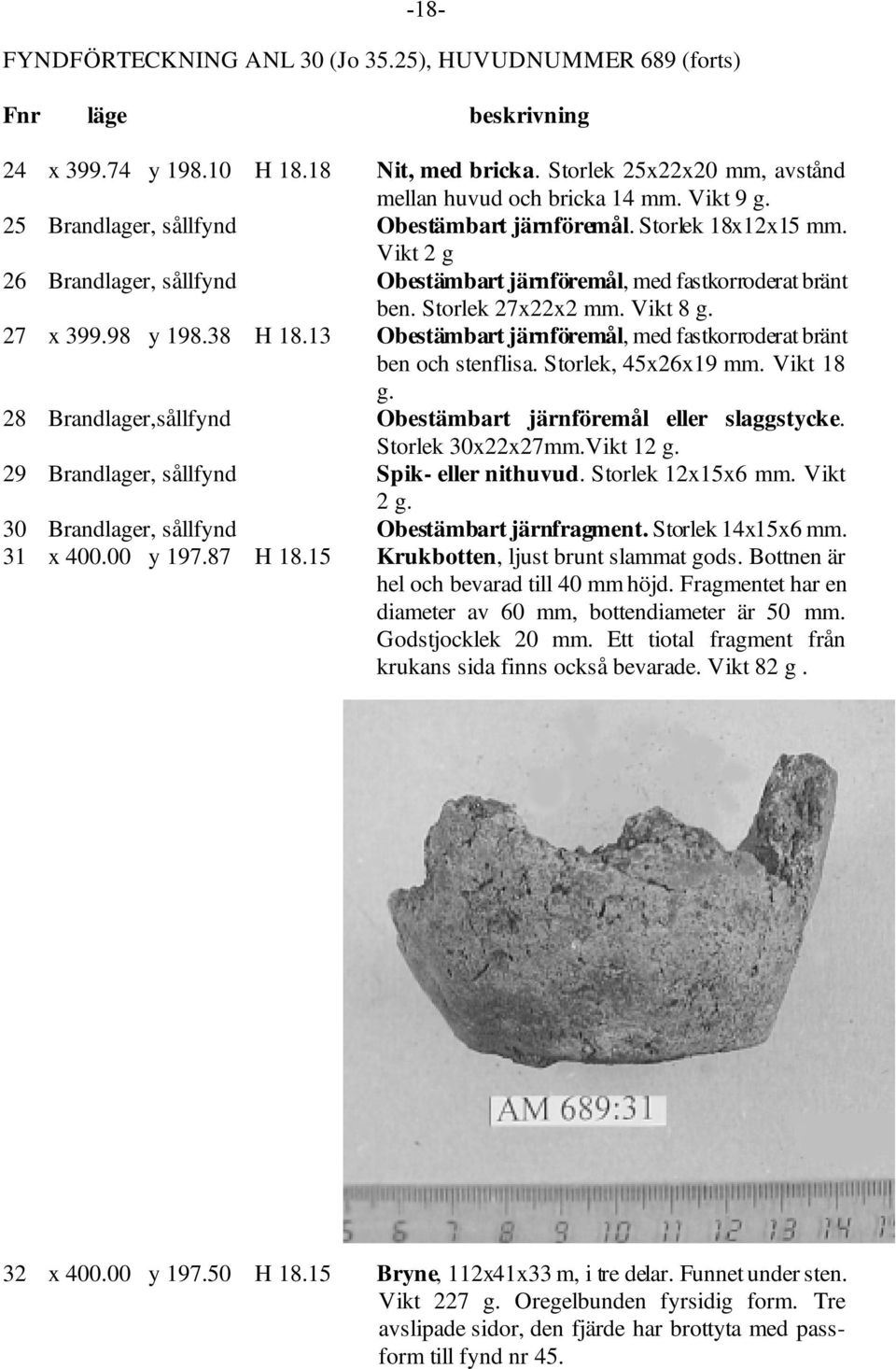 98 y 198.38 H 18.13 Obestämbart järnföremål, med fastkorroderat bränt ben och stenflisa. Storlek, 45x26x19 mm. Vikt 18 g. 28 Brandlager,sållfynd Obestämbart järnföremål eller slaggstycke.