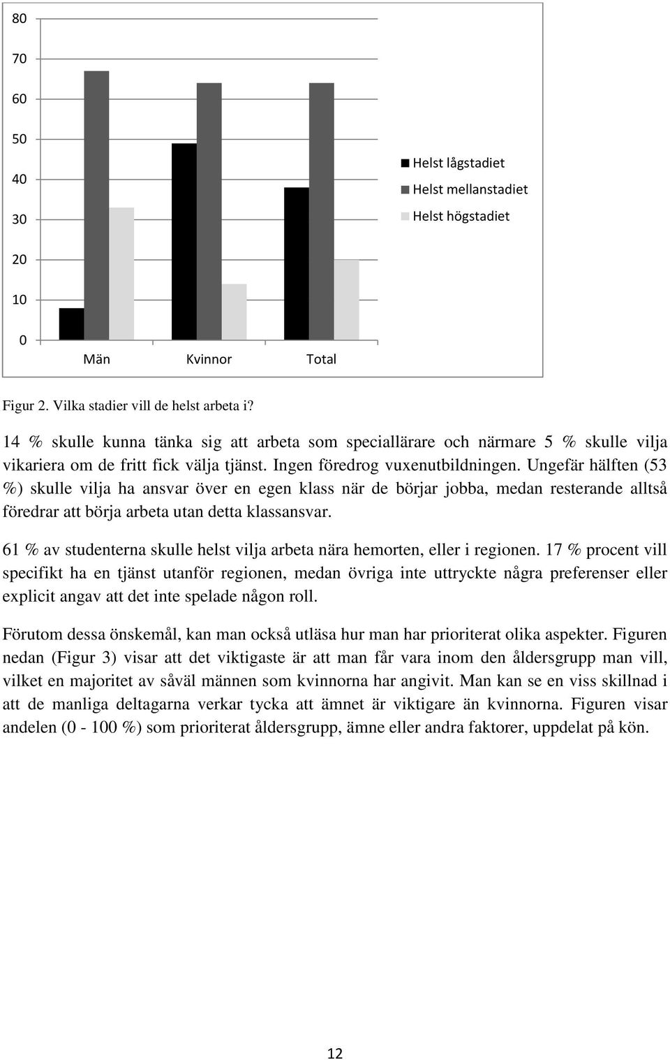 Ungefär hälften (53 %) skulle vilja ha ansvar över en egen klass när de börjar jobba, medan resterande alltså föredrar att börja arbeta utan detta klassansvar.